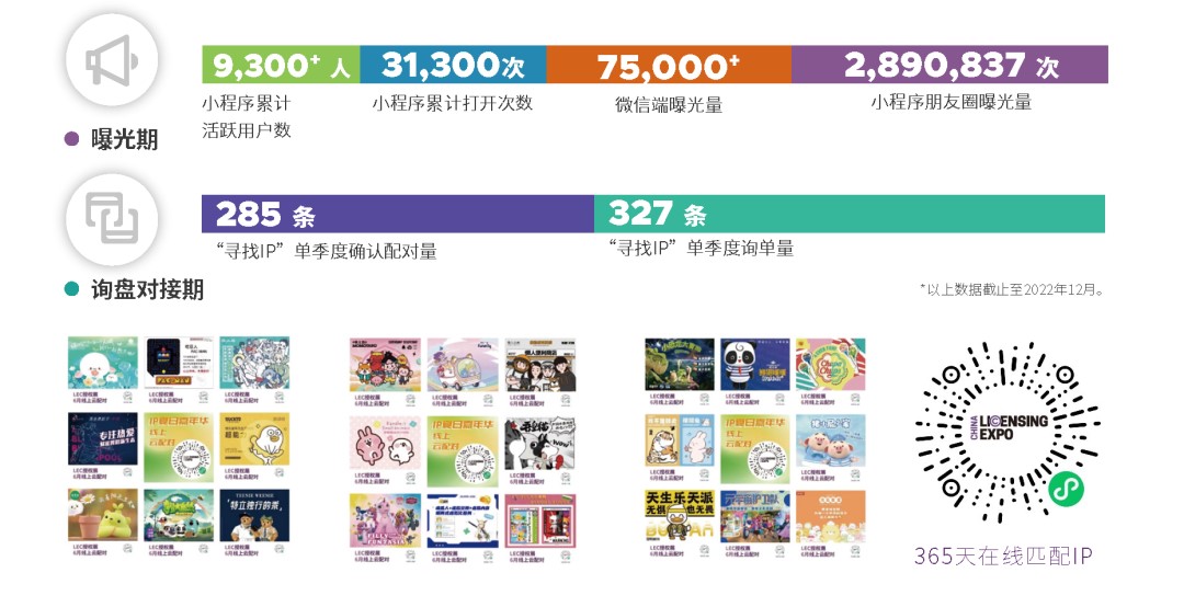 一年一度授權(quán)行業(yè)盛會(huì)，與2023全球授權(quán)展&middot;上海站（LEC）相約6月魔都上海！
