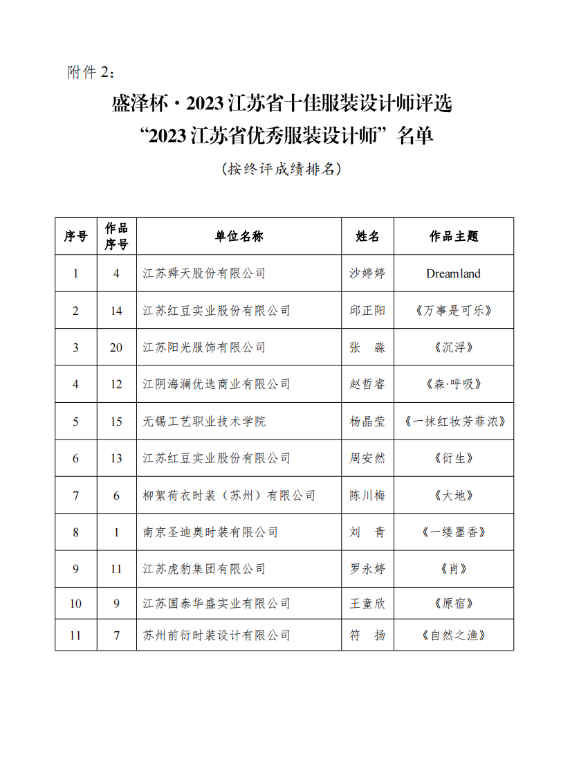 設(shè)計(jì)之花綻放盛澤 | 盛澤杯&middot;2023江蘇省十佳服裝設(shè)計(jì)師評選結(jié)果揭曉