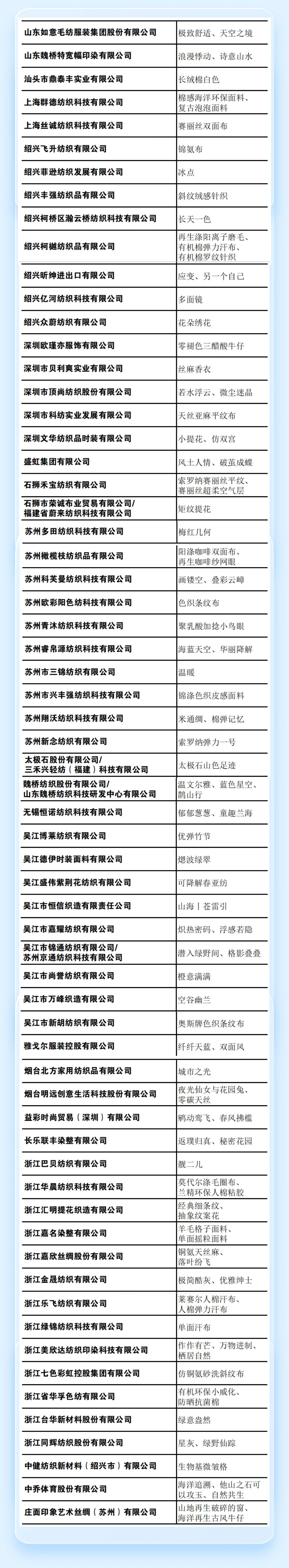 重磅 | 2023第六屆中國(guó)生態(tài)環(huán)保面料設(shè)計(jì)大賽獲獎(jiǎng)名單正式揭曉！