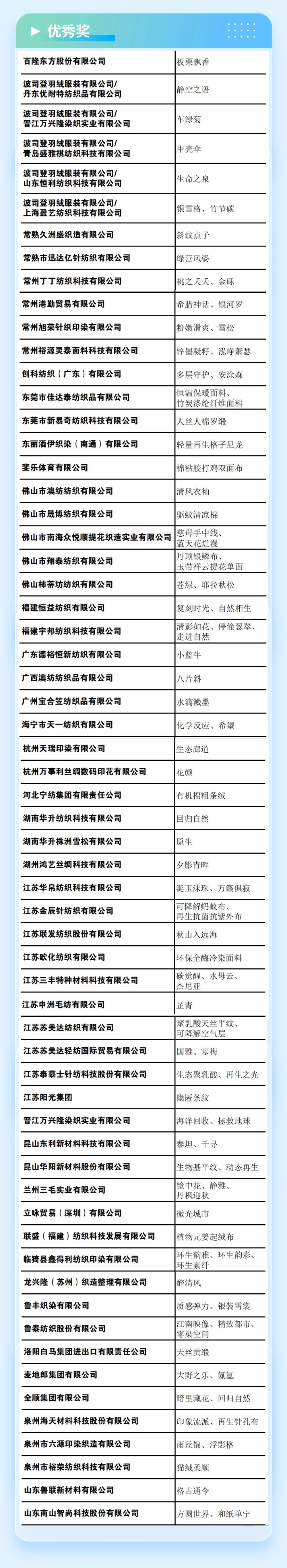 重磅 | 2023第六屆中國(guó)生態(tài)環(huán)保面料設(shè)計(jì)大賽獲獎(jiǎng)名單正式揭曉！