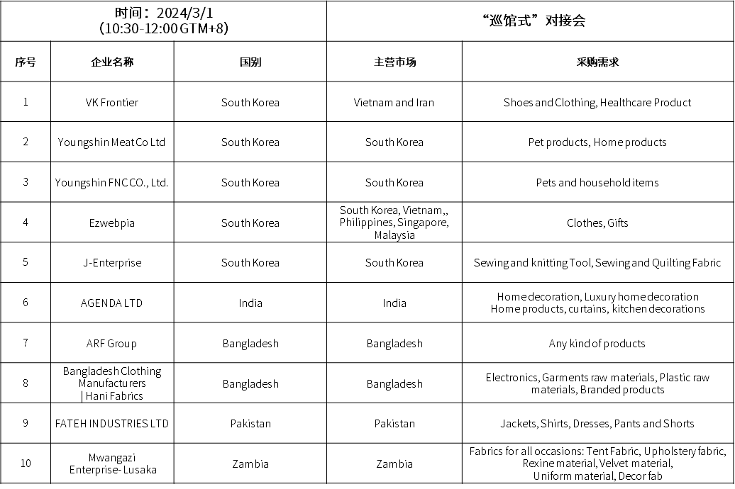 &ldquo;巡館式對(duì)接會(huì)&rdquo;采購清單