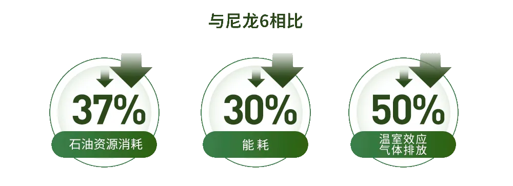 2024 Intertextile｜SORONA&reg;以自然原力，為未來(lái)科技生活鋪設(shè)寬厚基石