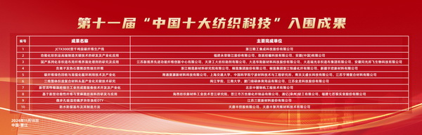 智匯紡織 創(chuàng)見未來，2024中國紡織科技成果對(duì)接峰會(huì)暨第十一屆&ldquo;中國十大紡織科技&rdquo;成果發(fā)布會(huì)成功舉辦