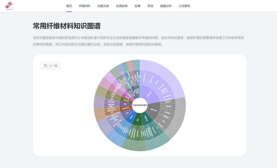 數(shù)智融合塑造新質(zhì)未來！科技創(chuàng)新發(fā)布探索產(chǎn)業(yè)技術(shù)應用新機遇！