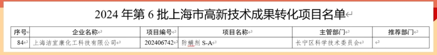 喜報！上海潔宜康產品首次榮獲上海市高新技術成果轉化項目認定