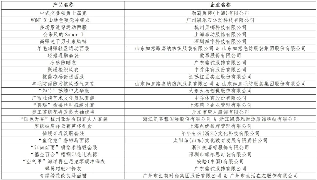 時(shí)尚與科技并駕齊驅(qū)！&ldquo;十大類紡織創(chuàng)新產(chǎn)品&rdquo;亮相石獅紡博會(huì)