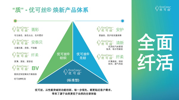 &ldquo;纖&rdquo;鋒對(duì)決，優(yōu)可絲&reg;&萊賽爾市場應(yīng)用獎(jiǎng)產(chǎn)品征集火熱進(jìn)行中！