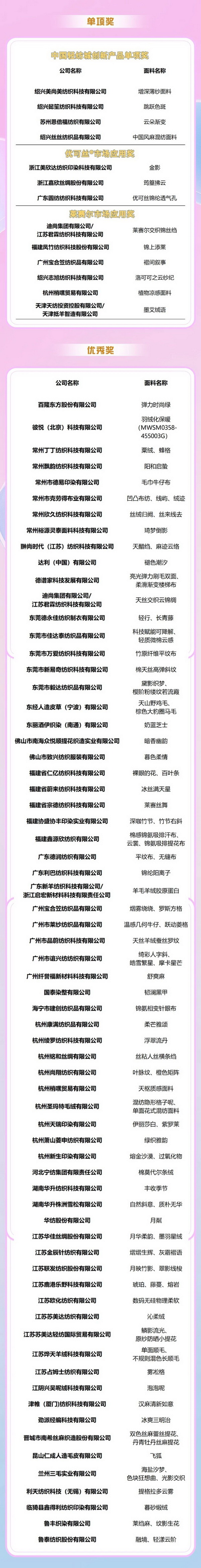 重磅出爐！2025中國時(shí)尚面料設(shè)計(jì)大賽獲獎(jiǎng)名單