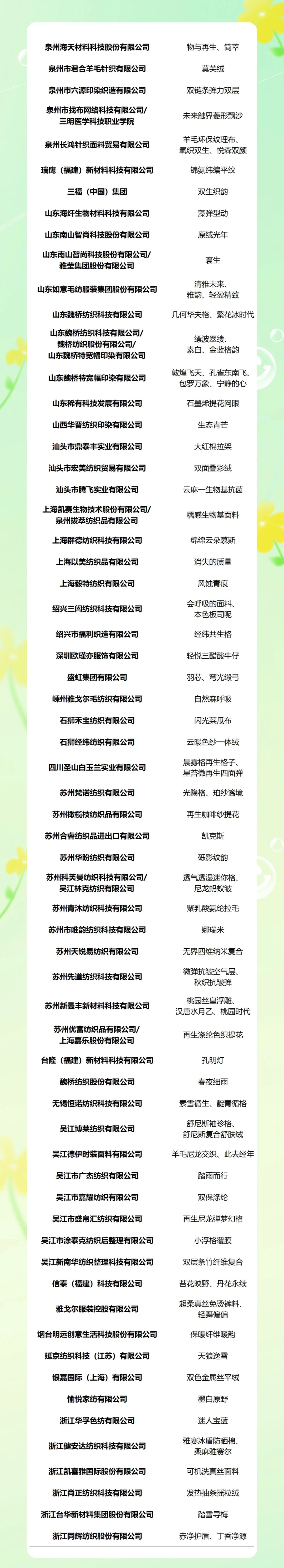 重磅！2025第八屆中國生態(tài)環(huán)保面料設(shè)計(jì)大賽獲獎(jiǎng)名單正式揭曉！