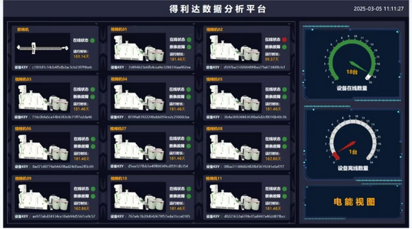 得利達(dá)紡織數(shù)字化轉(zhuǎn)型，致力打造智能工廠 