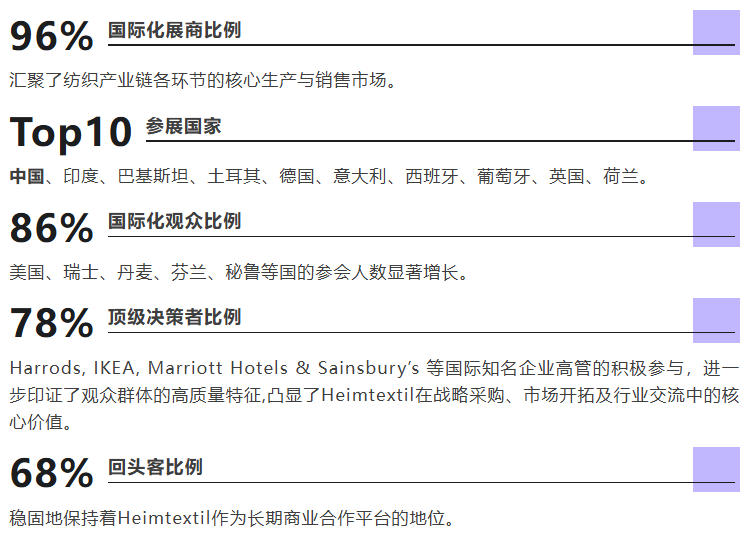  以信心聚力，以行動(dòng)引航  Heimtextil2026完美落幕！