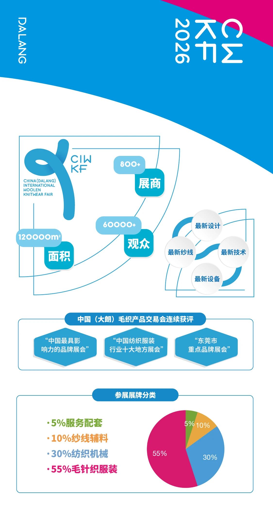 第二十三屆大朗&ldquo;織交會(huì)&rdquo;重磅來襲！三大盛會(huì)聯(lián)動(dòng)，解鎖毛織產(chǎn)業(yè)新機(jī)遇