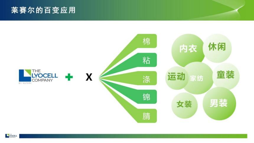 綠纖再啟新程！優(yōu)可絲&reg;&萊賽爾市場應(yīng)用獎煥新征集